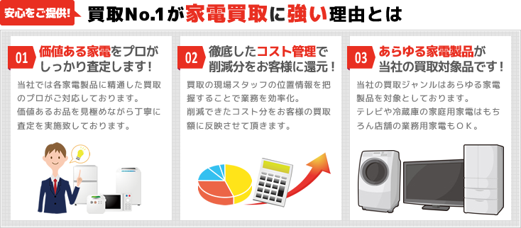 買取NO.1が家電買取に強い理由とは